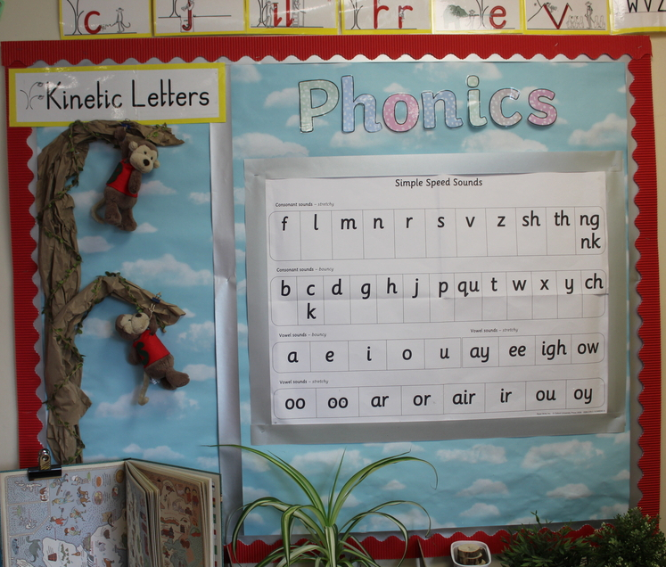 English: Phonics and Early Reading